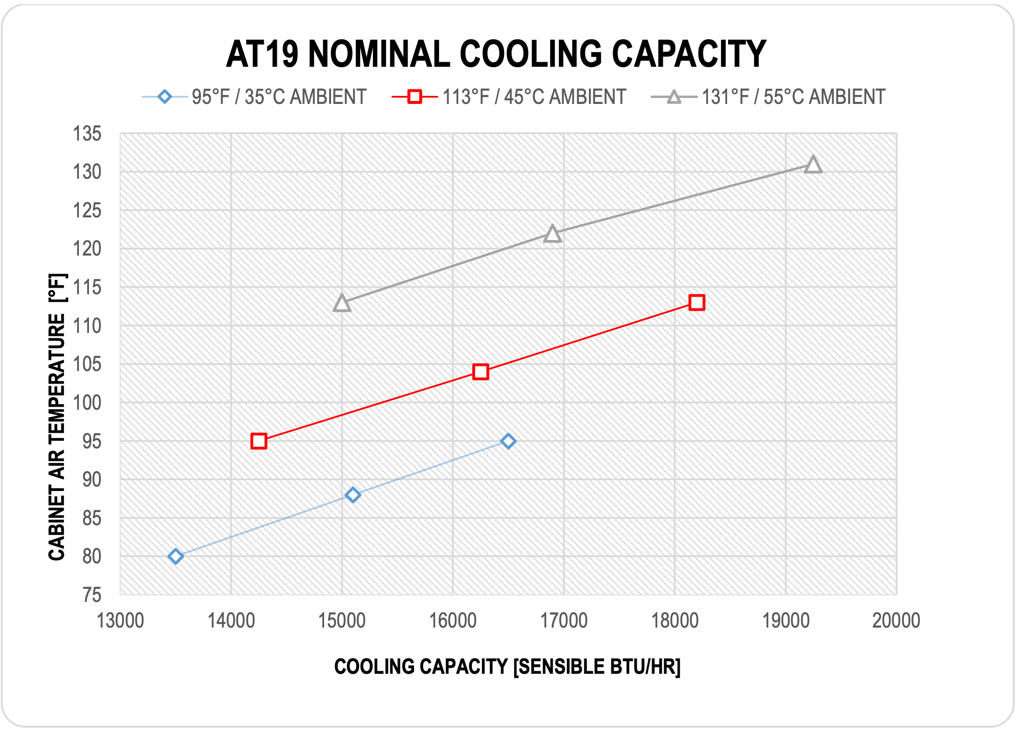 AT19RNWXX nominal cooling capacity chart